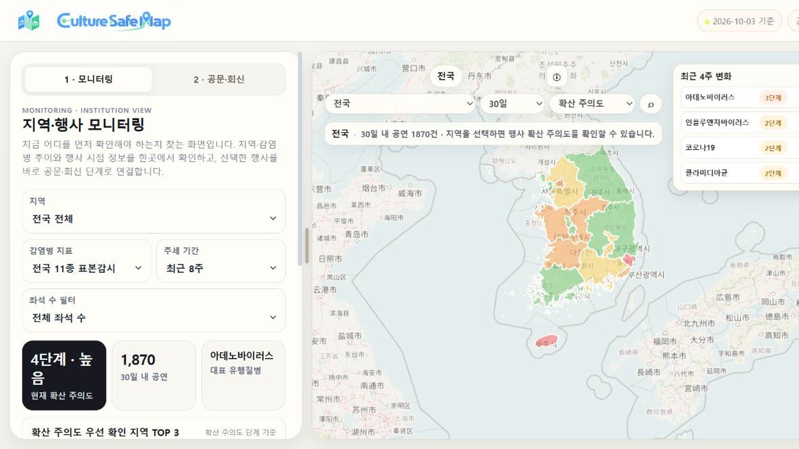 fig. 기관용 지역·행사 모니터링 화면 · 2026-10-03 기준